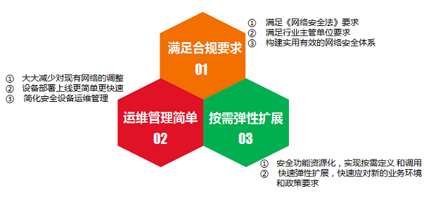 醫(yī)院醫(yī)療系統(tǒng)等級(jí)保護(hù)|二級(jí)等保|三級(jí)等保