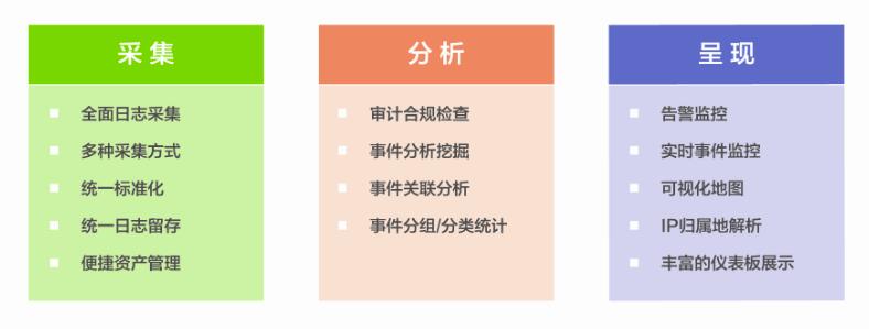 綜合日志審計(jì)分析系統(tǒng)