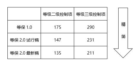 安徽等保測(cè)評(píng)|等級(jí)保護(hù)測(cè)評(píng)