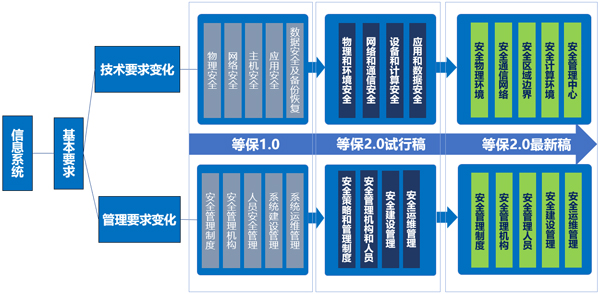 安徽等保測(cè)評(píng)|等級(jí)保護(hù)測(cè)評(píng)