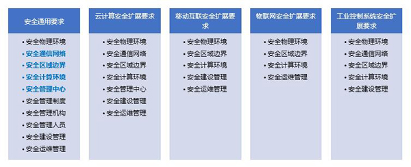 安徽等保測(cè)評(píng)|等級(jí)保護(hù)測(cè)評(píng)