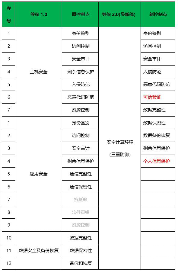 安徽等保測(cè)評(píng)|等級(jí)保護(hù)測(cè)評(píng)