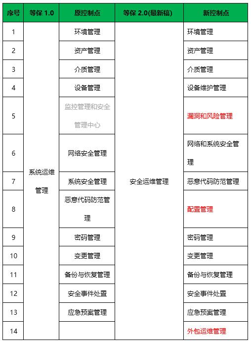 安徽等保測(cè)評(píng)|等級(jí)保護(hù)測(cè)評(píng)