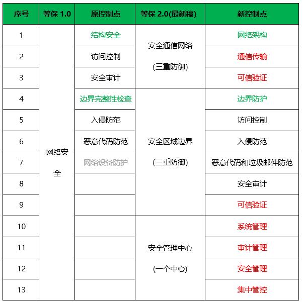 安徽等保測(cè)評(píng)|等級(jí)保護(hù)測(cè)評(píng)