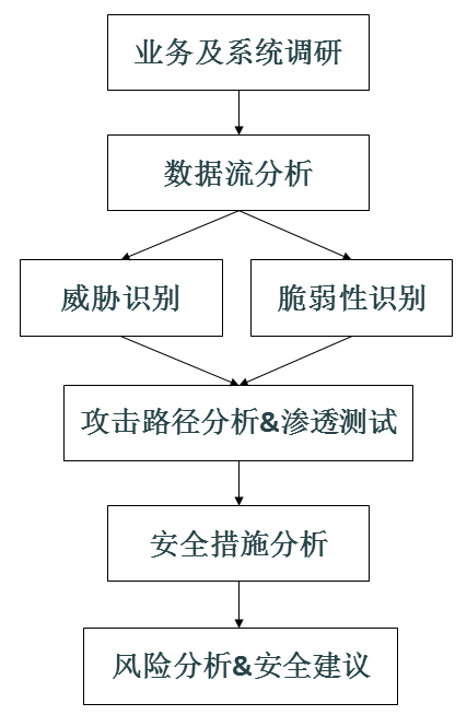 安徽靈狐科技：等保測評安全整改服務(wù)商服務(wù)內(nèi)容