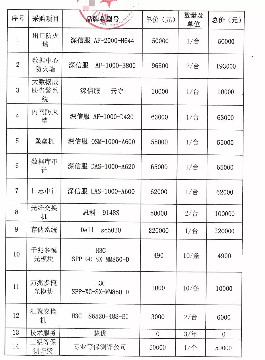 某衛(wèi)生局網(wǎng)絡(luò)安全三級(jí)等保項(xiàng)目