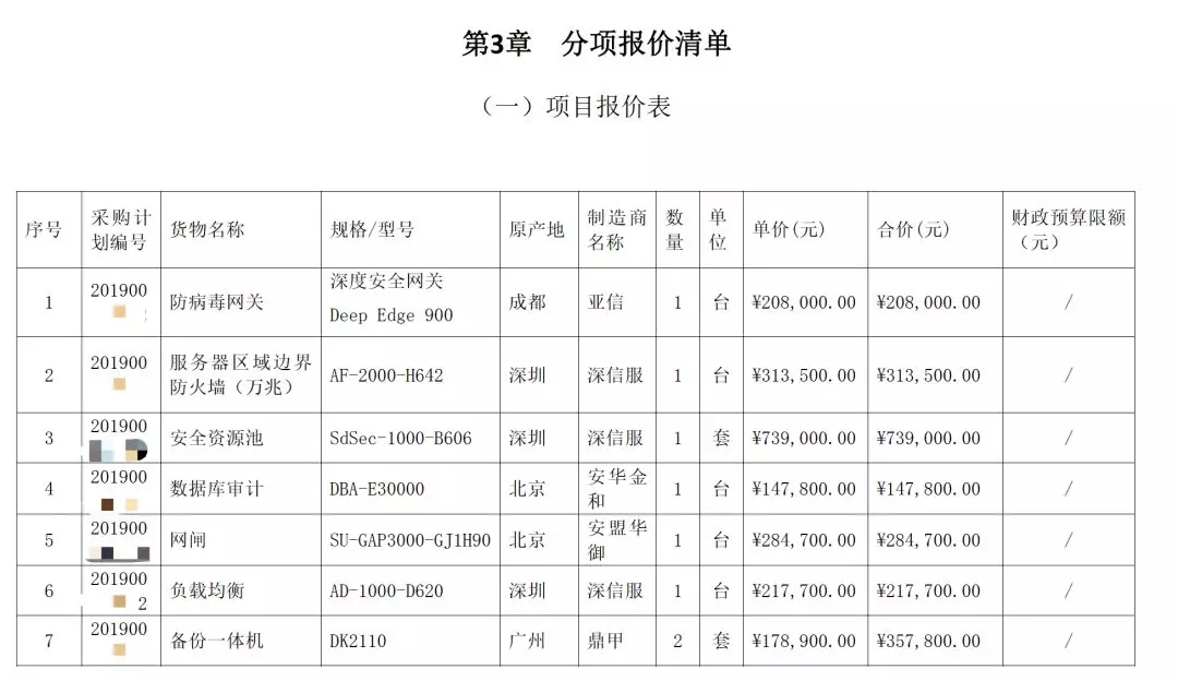 某綜合服務(wù)平臺(tái)三級(jí)等保項(xiàng)目