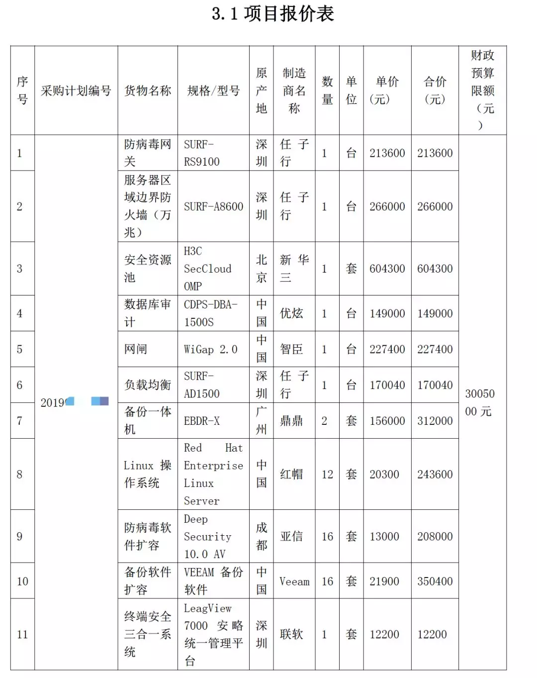 三級(jí)等保需要哪些網(wǎng)絡(luò)安全產(chǎn)品