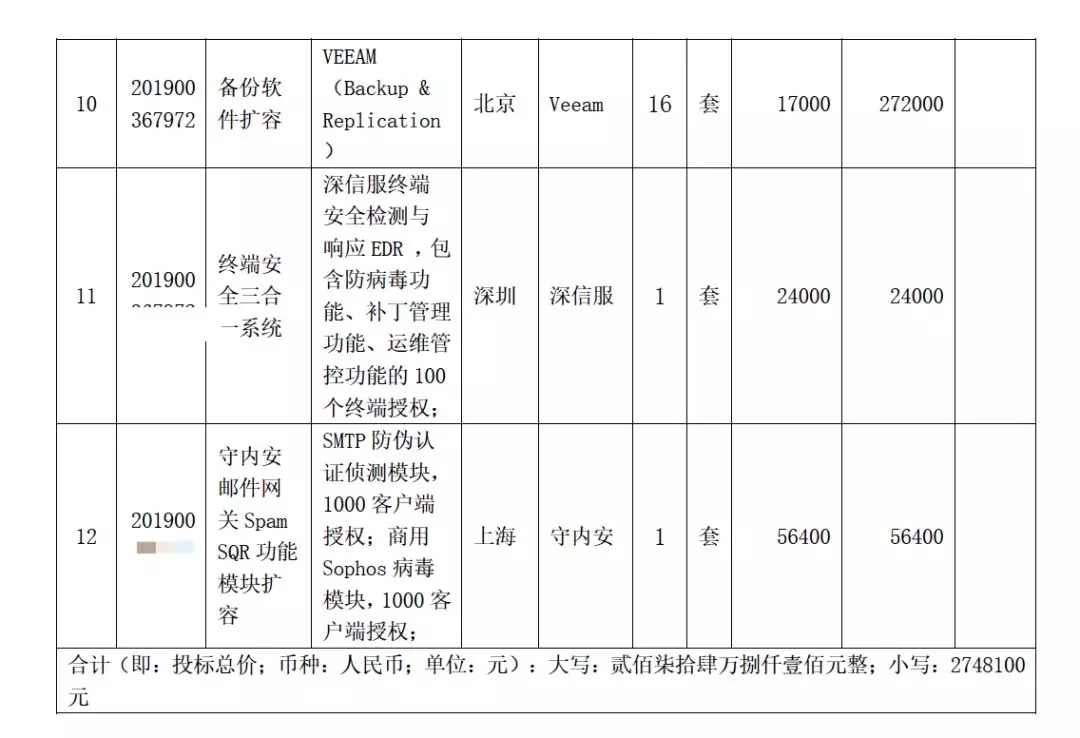 三級(jí)等保需要哪些網(wǎng)絡(luò)安全產(chǎn)品