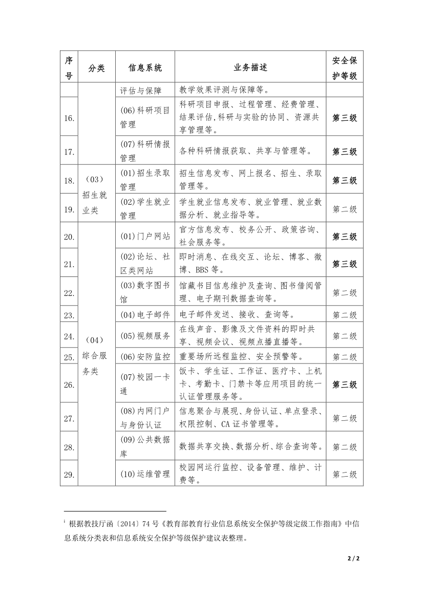 教育行業(yè)信息系統(tǒng)安全等級(jí)保護(hù)等級(jí)建議表