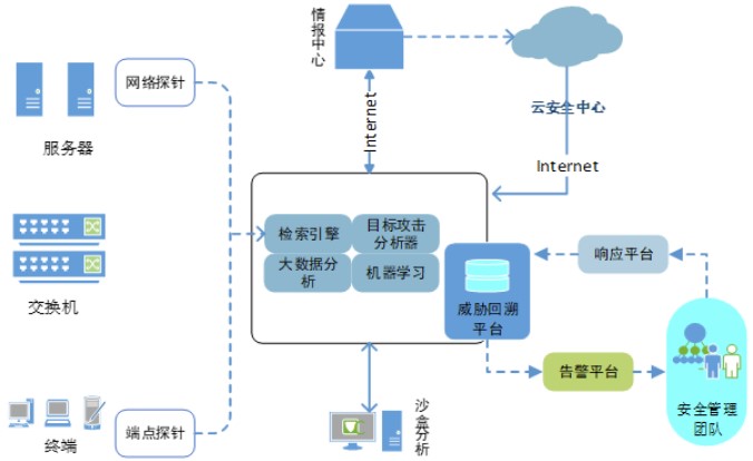 等級保護2.0下醫(yī)院網(wǎng)絡(luò)安全體系的建設(shè)與探索