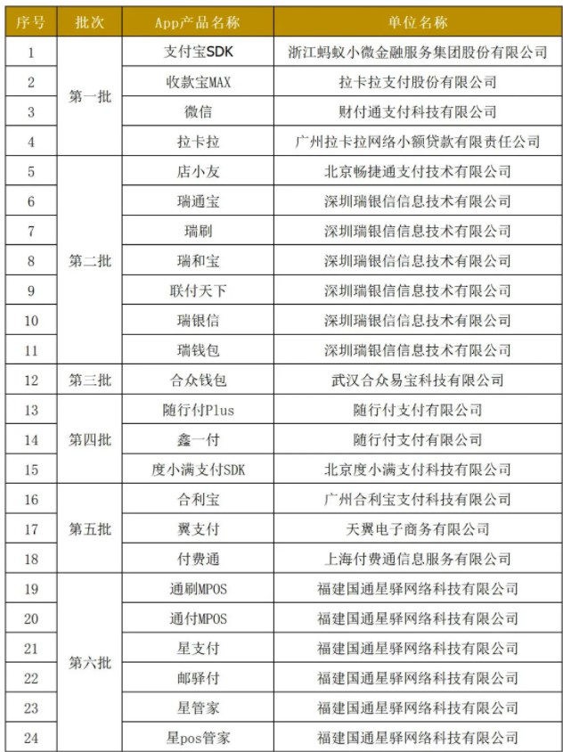 支付類APP備案：已有24款通過備案